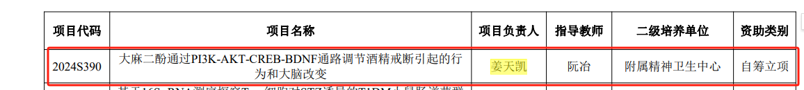 昆明醫(yī)科大學附屬精神衛(wèi)生中心成功立項兩項 研究生教育創(chuàng)新基金科研項目