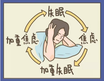 如何實施睡眠限制療法？